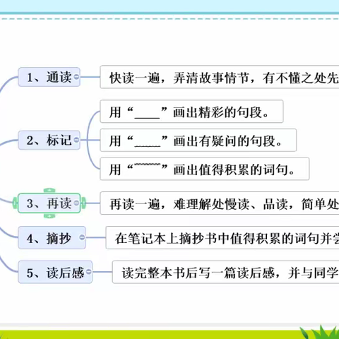 “疫”同读书  “悦”读成长 ——武备中学线上读书活动总结