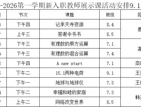 三尺杏坛磨剑戟，青春教苑绽芳华——围子初中新入职教师展示课研磨纪实