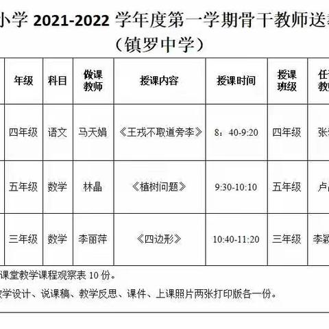 【智慧十一·教学】“基于教学改革融合信息技术的新型教与学模式”实验校活动—记中卫十一小骨干教师送教镇罗中学