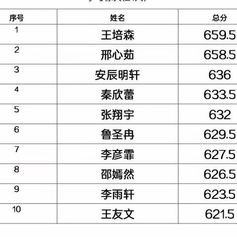 【乡村振兴|汶南镇初级中学“强镇筑基”在行动】行远自迩，笃行不怠——汶南镇初级中学九年级家长会暨表彰会