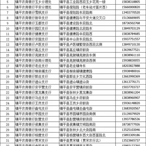 镇平农商银行各营业网点地址和咨询电话