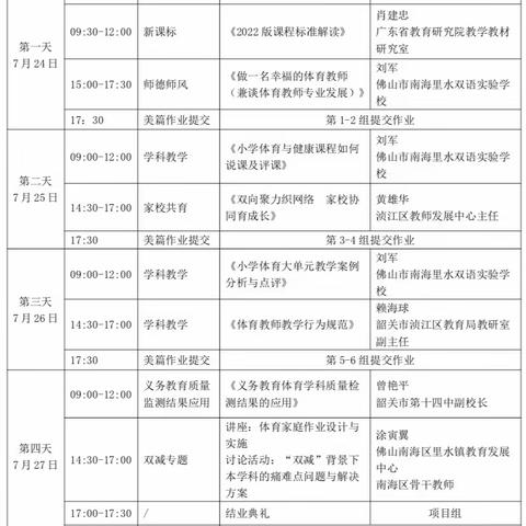 “在分享中感受教育真谛，在学习中提升专业素质”——乐昌市2022年“三区”教师全员轮训小学体育教师线上培训