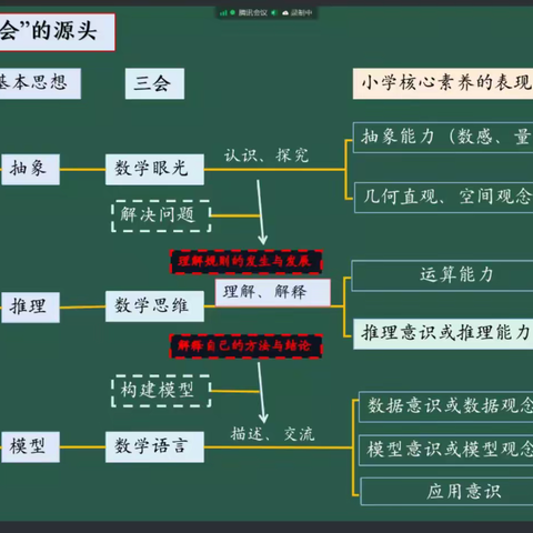 11.11推理意识  数据意识