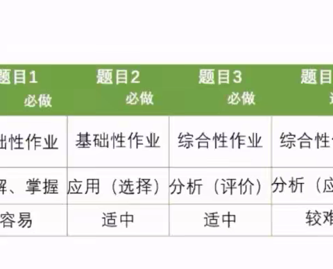 10月26日郑州市命题说题线上观摩