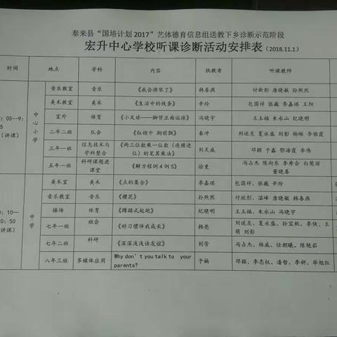 〖诊断研磨 提升能力 不忘初心 砥砺前行〗――宏升中心学校国培计划之诊断示范（第二轮）艺体德育信息组活动纪实
