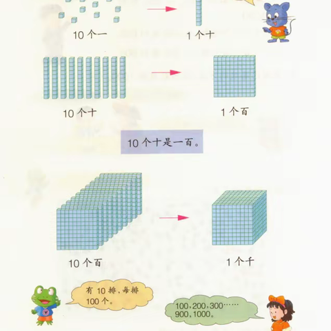 二年级数学下册---3.2千以内数的数位关系