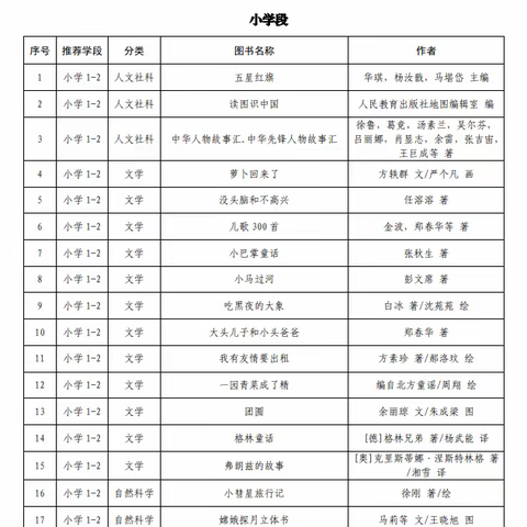 放假不放纵，居家学中乐 ——苏河镇中心学校2021年寒假学生自主成长倡议