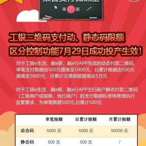 聚合支付微课堂（1至11期合集）