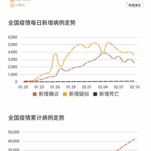 众志成城，同舟共济，工行喀什分行营业部在行动