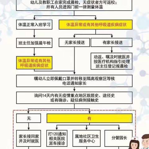 梁寨镇小李寨幼儿园开学疫情防控演练