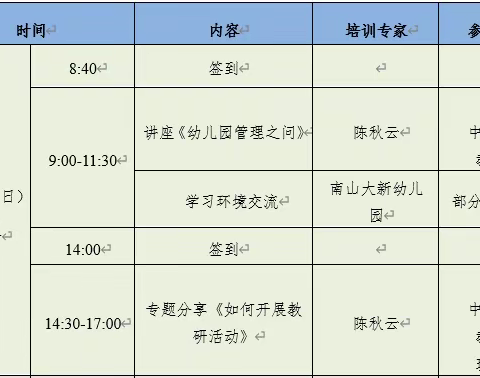 聚焦集团创优管理 深化内涵引领发展 ——坪山区第一幼教集团暑期培训方案