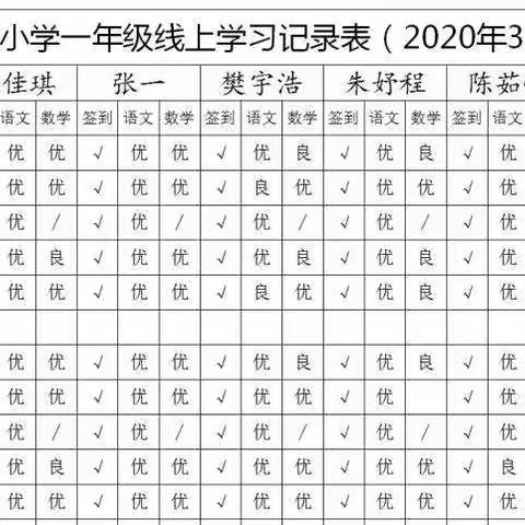 上衫乡书堂小学第五周简报