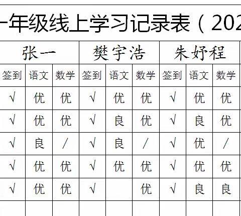 战疫情，坚持不懈。停学不停课，上衫乡书堂小学第三周简报