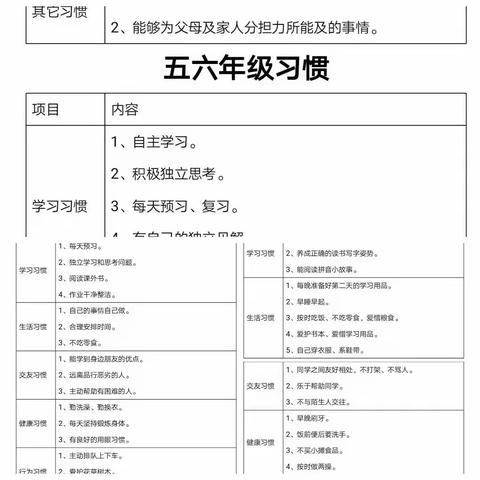 草河掌镇中心学校暑假好习惯养成记