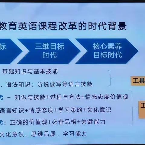 研课标，明目标—记英语组参加2022全国基础外语教育改革和发展高端论坛