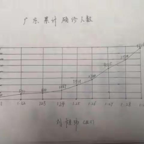 为战“疫”加油——碧波学子从数学角度分析