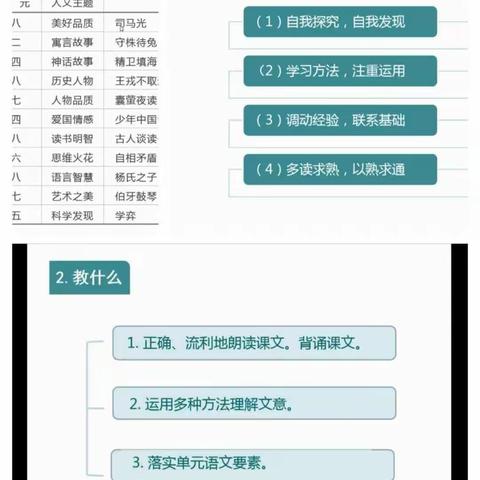名师引领促成长   一一一文言文教学研讨！