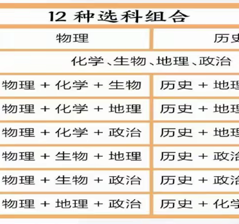 十九中学《新高考选科指导》第二篇