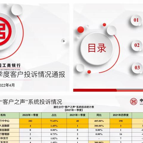 通化分行召开2022年客户投诉治理专项工作会议