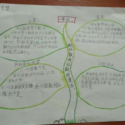 思维导图，初次体验。