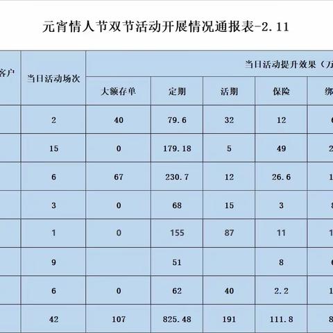 银川邮政“母亲节”营销节活动总结