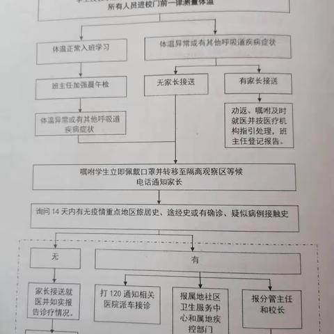 疫情防控我做好，春暖花开盼你归 ——新冠肺炎疫情防控应急演练活动