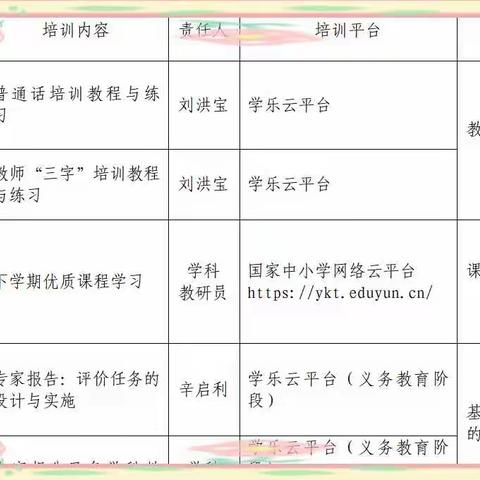 寒假信息技术培训—练习普通话、三笔字，夯实基本功，提升教师专业素质