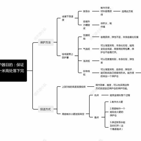 亲子科创---太空返回舱