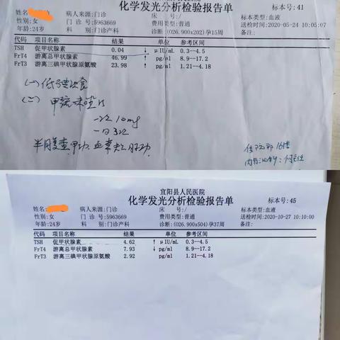 白衣执甲 ， 团队合作， 捍卫母婴安全——甲亢孕妇顺产日记