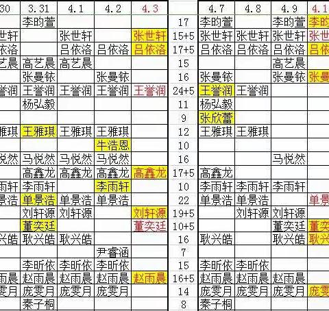 东明学校2018级4班——电子版表扬信激发热情，学习生活两不误