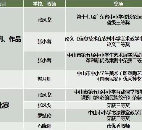 精研谨教展风采