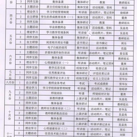 白沙镇阳加中学2021年度校本研训三月份工作总结