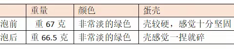 鸭蛋变身记——咸鸭蛋腌制的探究之旅