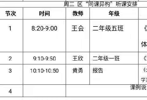 不同的呈现  同样的精彩——市中区小学数学区域共同体第32次“青年教师·成长课堂”