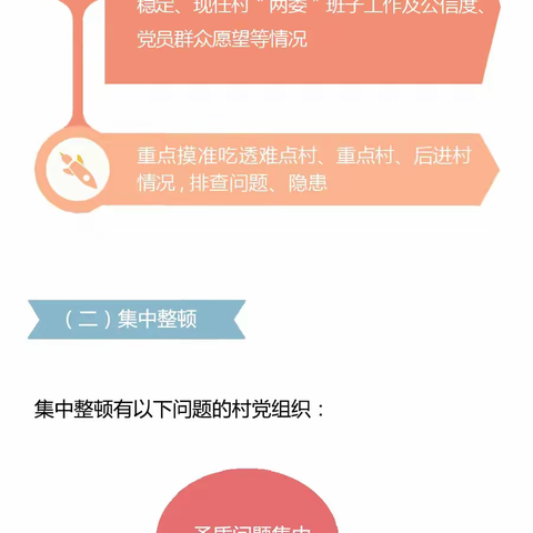 图解村党组织换届选举操作程序之一