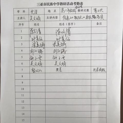 信息2.0能力点的具体落实