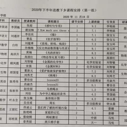 送研进校  助推发展——泰来县教师进修学校送教下乡、教学视导及信息技术提升工程2.0调研活动活动纪实