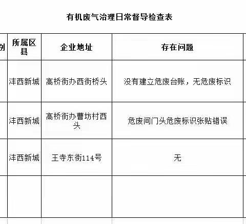 西安市汽车维修行业管理处铁腕治霾第四督导检查组工作纪实（2018.11.26）