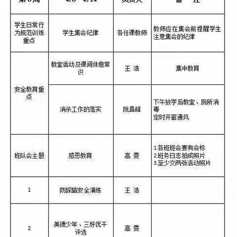 最是一年春好处，凝心聚力齐奋进———中张镇燕王小学第八周工作总结