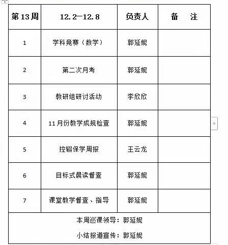 关山初度尘未洗，策马扬鞭再奋蹄——记中张镇燕王小学第14周工作总结