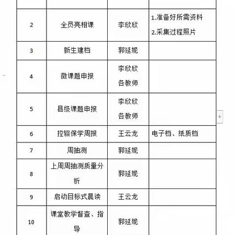 凝心聚力齐奋进——燕王小学第三周周工作总结