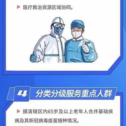 新冠病毒感染“乙类乙管”总方案，一图读懂