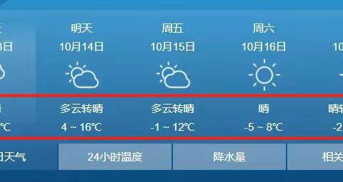 气温骤降，科学保暖——童迪梦幼儿园秋季降温温馨提示