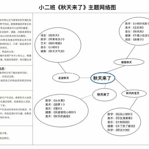 小二班十月份主题《秋天来了》总结