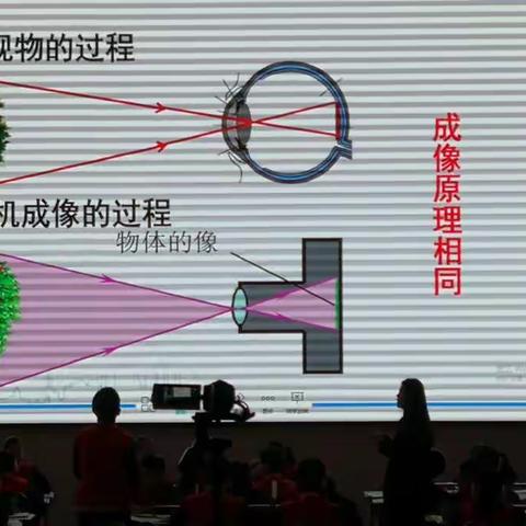 记第一次参加潍坊市初中物理教学展示活动