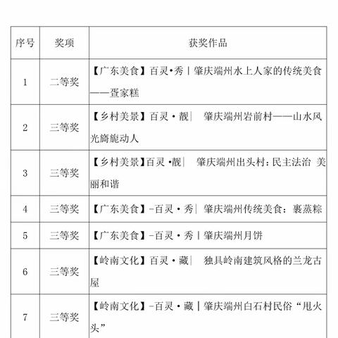 【出头小学】广东乡村微视频大赛优秀作品展示