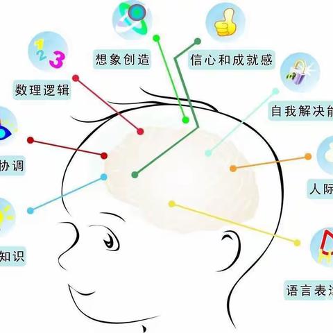 福清市佳音幼儿园——【今天，你脑力开发了吗？】