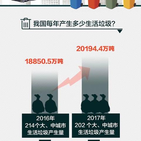 【蓝天保卫战】垃圾分类小知识