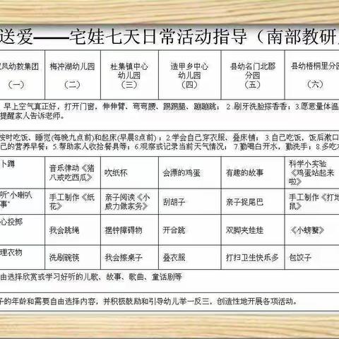 特殊时期   特别的爱——学前教育南部教研片宅娃居家一日活动指导