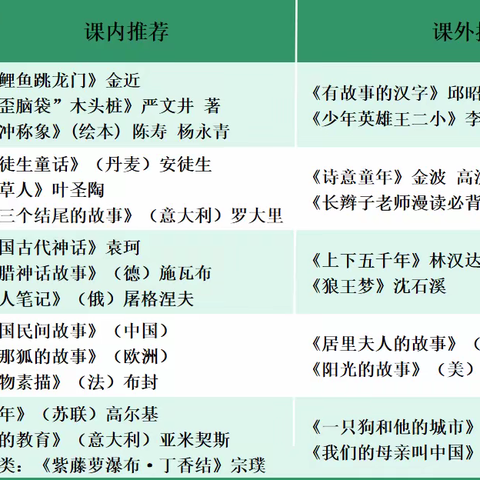 畅游书海 “暑”你最美——“天音·阅读之声工作室”暑期阅读活动启动篇